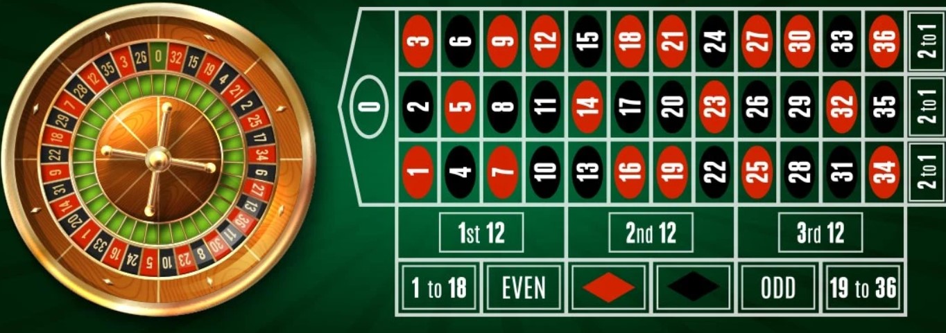 Đây là cách để bạn tham gia vào Game Roulette J88